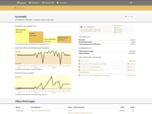 Vorschaubild: Dashboard