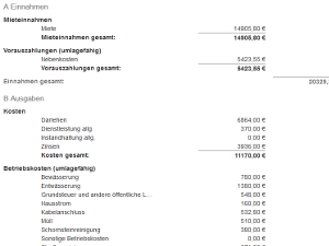 Ertrag oder Verlust