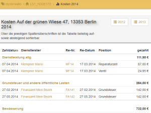 Tabellarische Übersichten